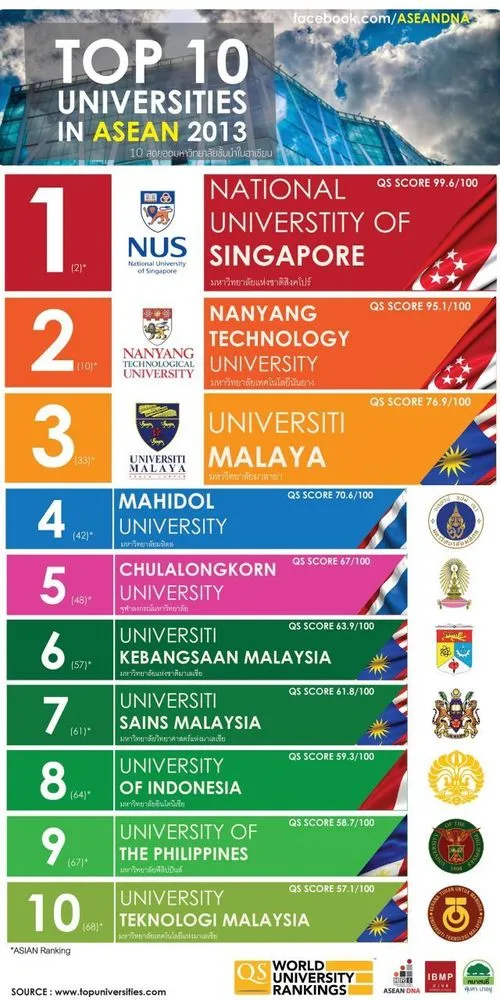 Indonesia di ASEAN : Terpendek, Paling Suka Makan Mie, dan Korup 26