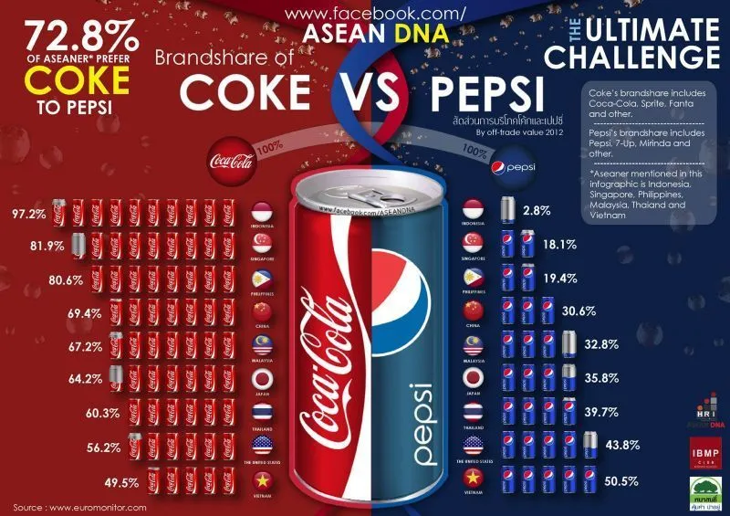 Indonesia di ASEAN : Terpendek, Paling Suka Makan Mie, dan Korup 41