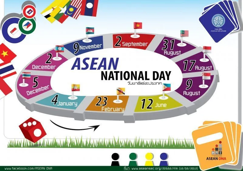 Indonesia di ASEAN : Terpendek, Paling Suka Makan Mie, dan Korup 23