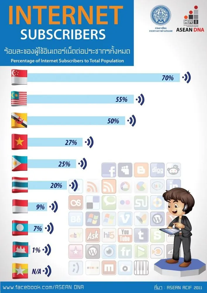 Indonesia di ASEAN : Terpendek, Paling Suka Makan Mie, dan Korup 29