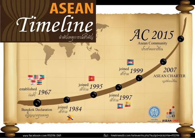Indonesia di ASEAN : Terpendek, Paling Suka Makan Mie, dan Korup 22