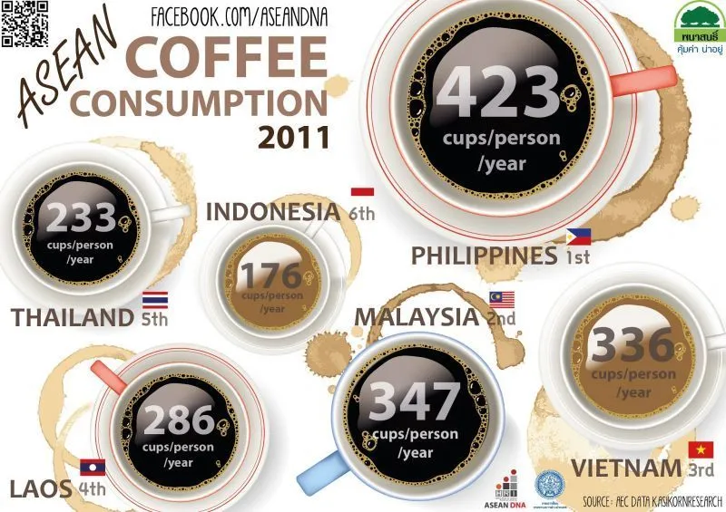 Indonesia di ASEAN : Terpendek, Paling Suka Makan Mie, dan Korup 35