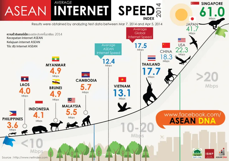 Indonesia di ASEAN : Terpendek, Paling Suka Makan Mie, dan Korup 24