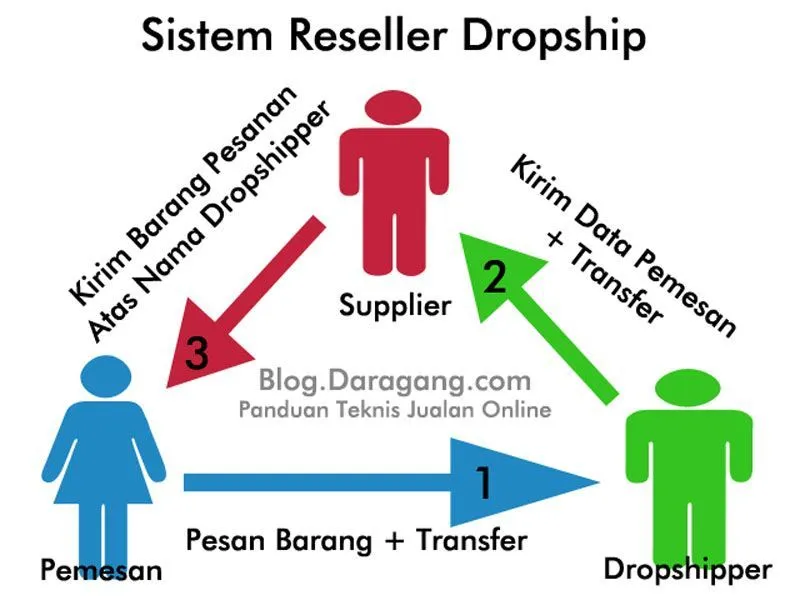 Bisnis sampingan yang bisa kamu lakukan hanya dengan modal dengkul 19