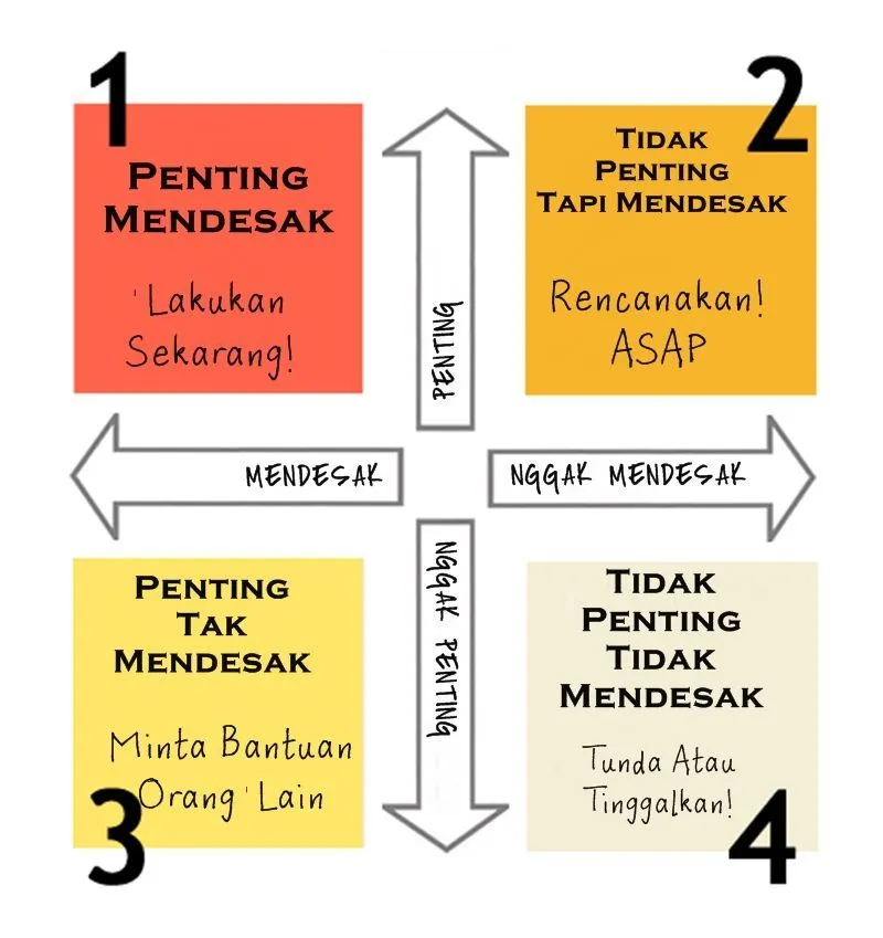 10 Kiat Jitu Agar Kamu Bisa Lebih Bijaksana Dalam Mengatur Waktu 11