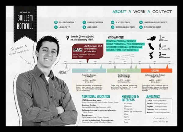 Syarat Menulis CV yang Baik. Siap Menjemput Pekerjaan Impian 12