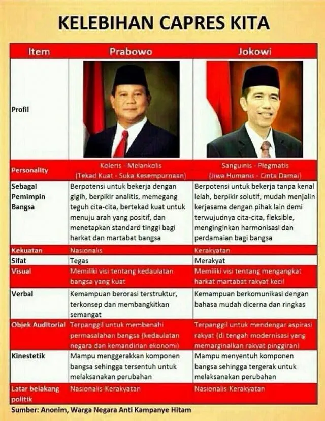 Capek Gak Sih Sama Kampanye Hitam? Ini Cara Menghentikannya Sama-Sama 16