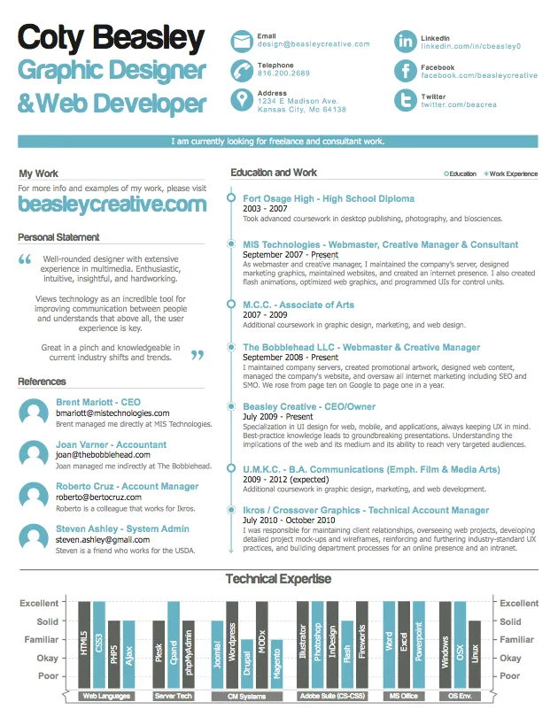 Ini Dia, Desain-Desain CV Keren Yang Bisa Kamu Sontek! 12