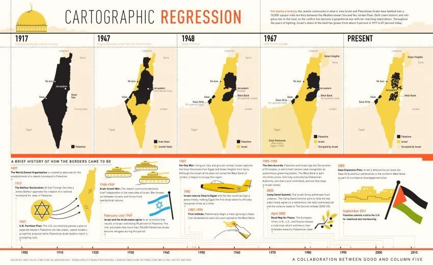 Israel: Layak Jadi Negara dan Punya Hak Membela Diri? 18