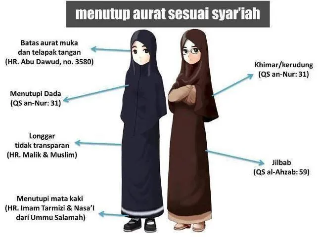 Perjuangan yang Dimengerti Oleh Gadis yang Sedang Berjuang Untuk Berjilbab Syar'i 42