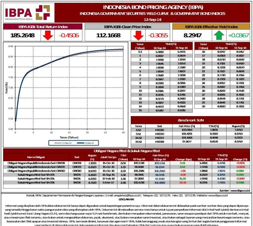 Ini Dia Skema Investasi yang Paling Cocok Dicoba Sama Anak Muda 15