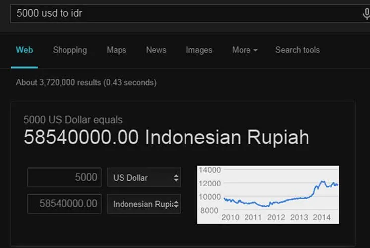 Lakukan Trik-Trik Google Search Berikut Biar Aktivitas Googling-mu Maksimal! 26