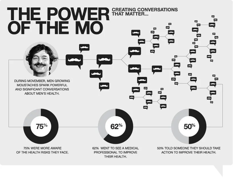 Apa Itu Movember dan Mengapa Cowok Indonesia Harus Ikut Terlibat? 20