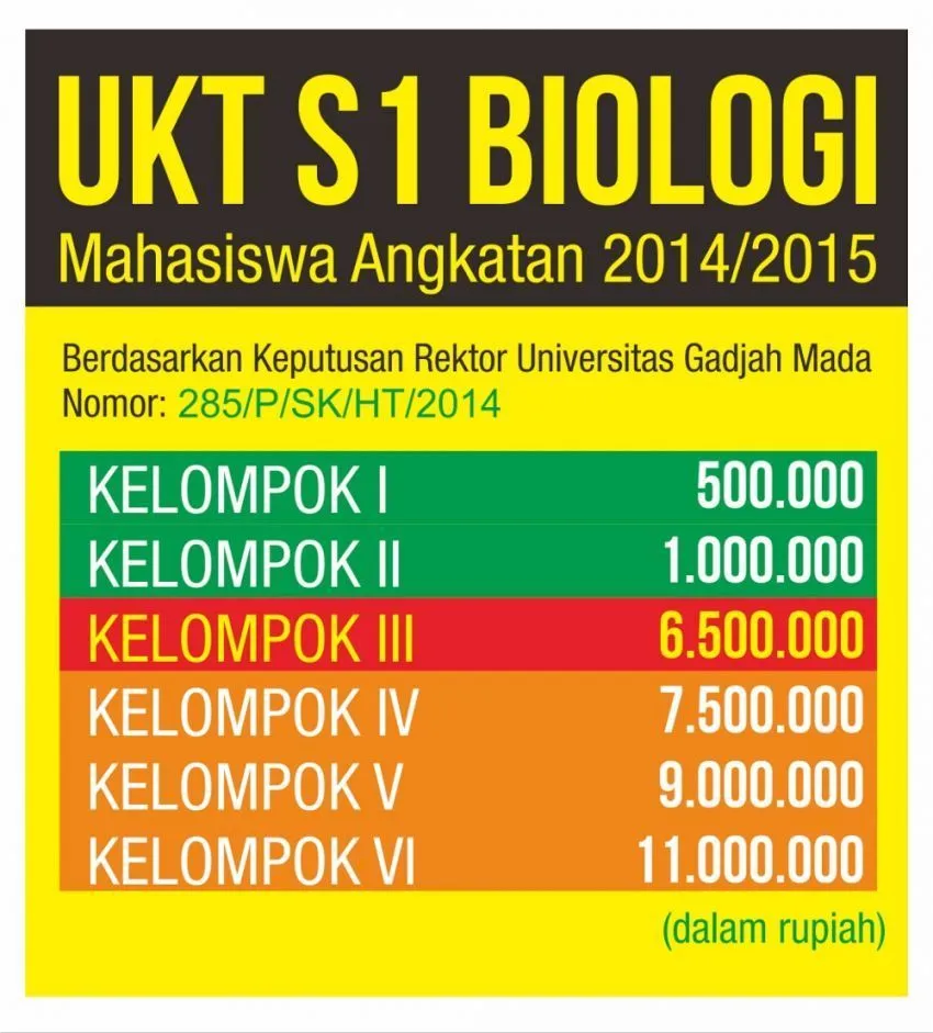 Berbagai Sisi Kehidupan Ini, Cuma Kamu Anak UGM yang Bisa Ngerti! 100