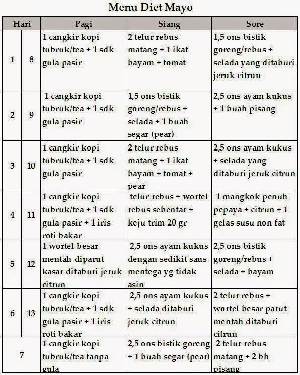 Tubuh yang Ramping Bukan Lagi Mimpi, Pilih Saja 7 Program Diet Praktis Ini! 14