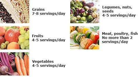 Tubuh yang Ramping Bukan Lagi Mimpi, Pilih Saja 7 Program Diet Praktis Ini! 19