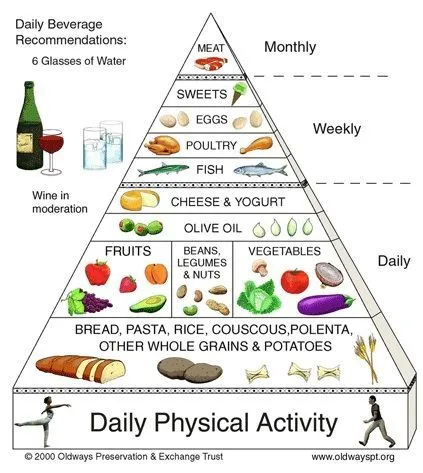 Tubuh yang Ramping Bukan Lagi Mimpi, Pilih Saja 7 Program Diet Praktis Ini! 21