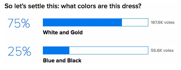 Jadi, Apakah Dress Ini Berwarna Biru-Hitam atau Putih-Emas ? Jawaban yang Benar Adalah... 9