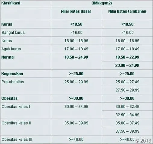 6 Tips yang Wajib Kamu Coba Supaya Berat Badanmu Naik Dengan Cara yang Sehat nan Elegan 14