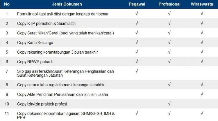 Dengan 9 Tips KPR Ini, Punya Rumah di Usia 30-an Bukan Lagi Mimpi 13
