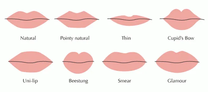 6 Tips Memilih Warna Gincu yang Paling Cocok Buat Bibir Cantikmu 7