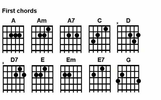 9 Tips Cepat Belajar Gitar untuk Pemula, Tanpa Kursus! 12
