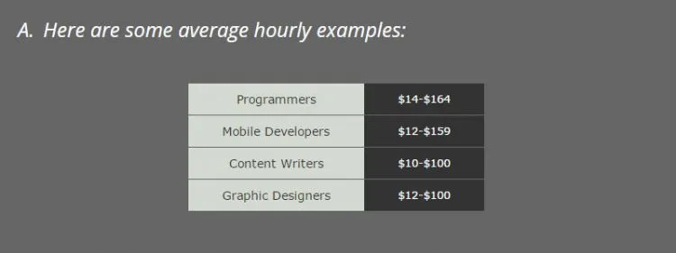 5 Website yang Membuka Peluangmu Dapat Tambahan Penghasilan Dari Jadi Freelancer 13