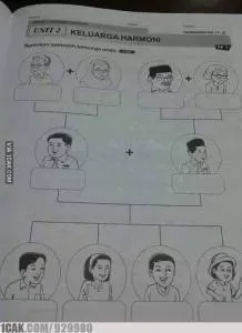 8 Soal Ujian yang Bikin Kamu Bertanya