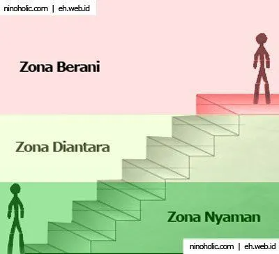 menuju sukses seperti menaiki tangga