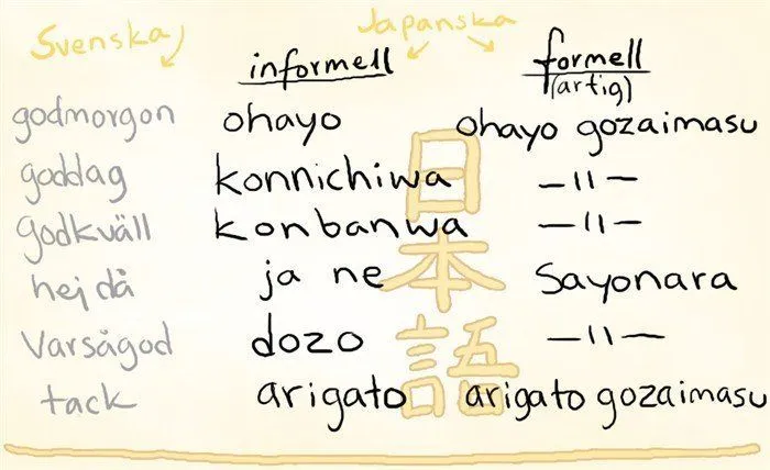 Tanpa Harus Les Mahal, 5 Cara Ini Bikin Kamu Bisa Belajar Otodidak Bahasa Jepang 7