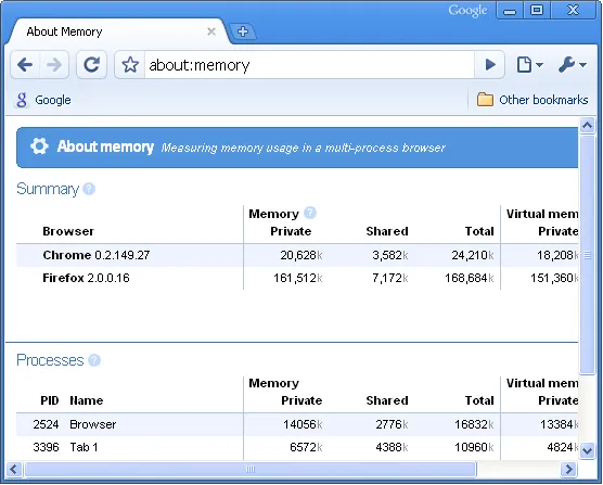 15 Fitur Tersembunyi Google Chrome yang Bermanfaat dan Menyenangkan. Chrome User Wajib Tahu! 30
