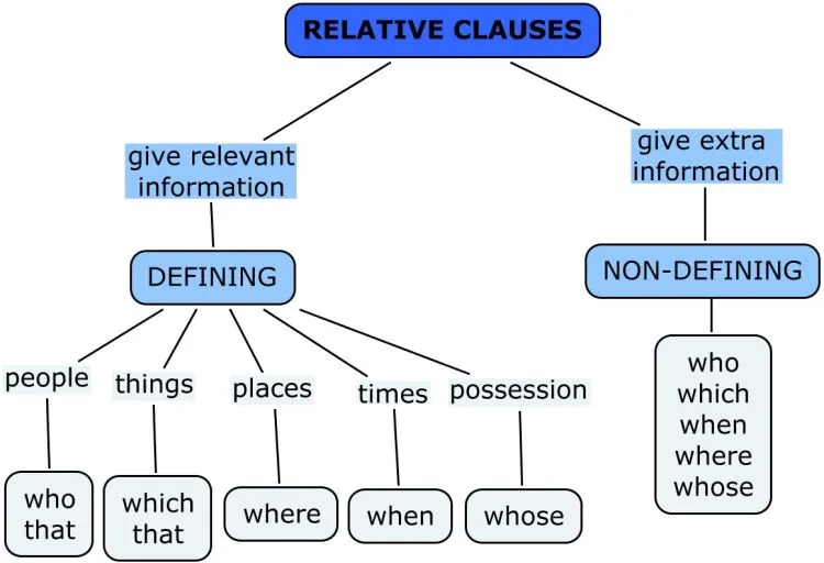 11 Cara Gampang Belajar Grammar dari Kebiasaan Sehari-Hari. Yuk Coba Hacks Ini! 20
