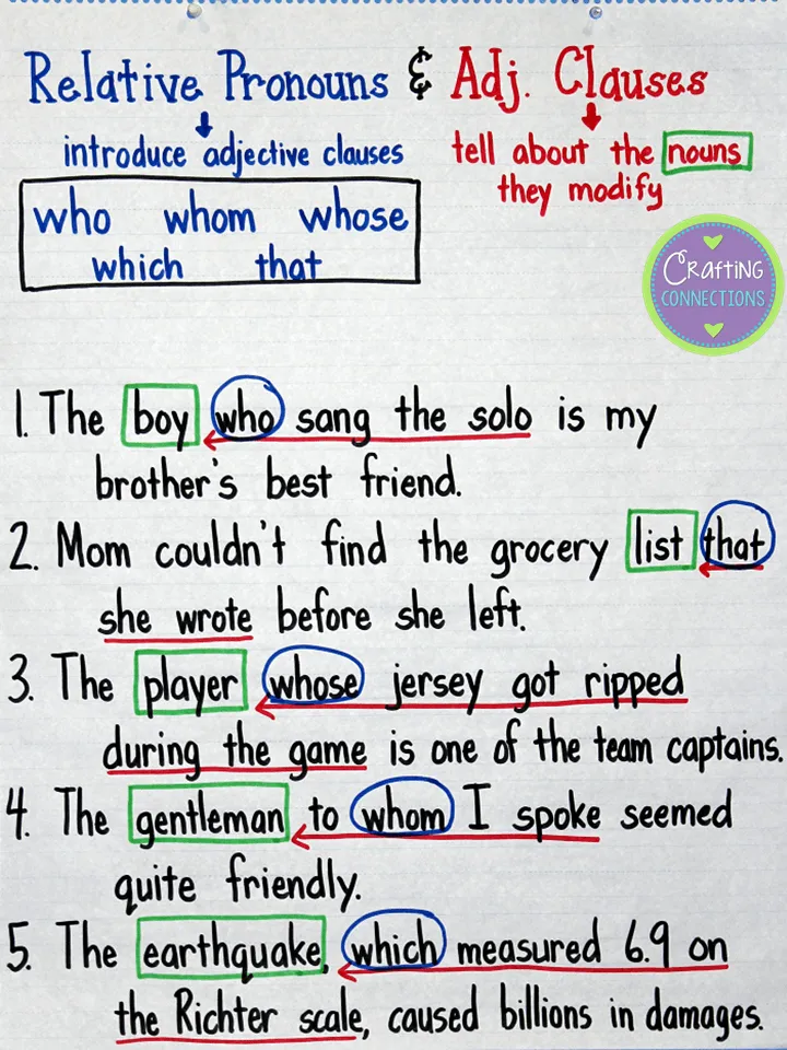 11 Cara Gampang Belajar Grammar dari Kebiasaan Sehari-Hari. Yuk Coba Hacks Ini! 15