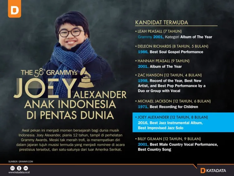 Sama-sama Pengen Go Internasional, Ini 8 Perbedaan Antara Agnezmo dan Joey Alexander 11