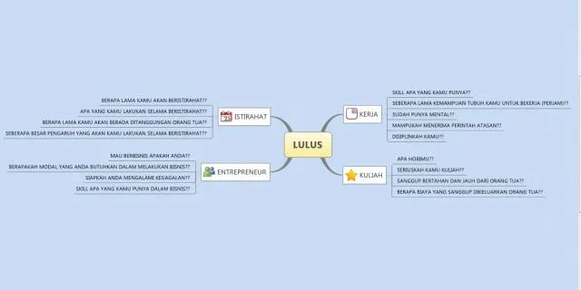 Pertanyaan setelah kelulusan