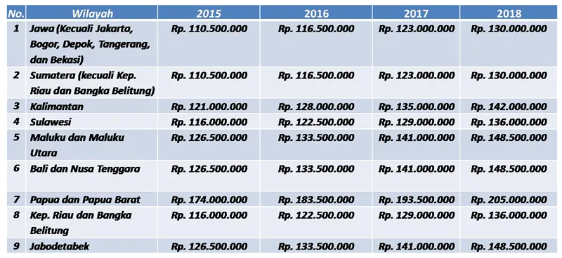 6 Hal yang Layak Kita Tahu Soal KPR Sejahtera. KPR Buat Kita yang Gajinya Dibawah 4 Juta 10