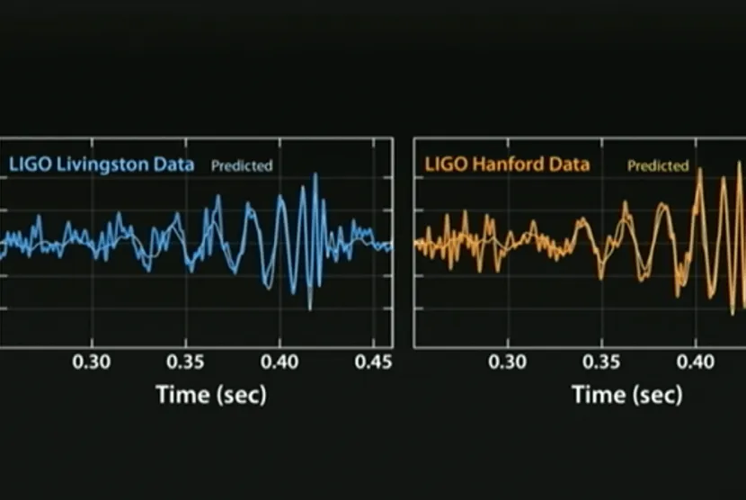 Ini Penjelasan Buat Kamu yang Pengen Tahu Tentang Gelombang Gravitasi, Dalam Bahasa yang Mudah Dimengerti 8