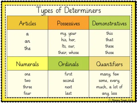 11 Cara Gampang Belajar Grammar dari Kebiasaan Sehari-Hari. Yuk Coba Hacks Ini! 18