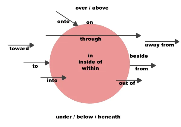 11 Cara Gampang Belajar Grammar dari Kebiasaan Sehari-Hari. Yuk Coba Hacks Ini! 14