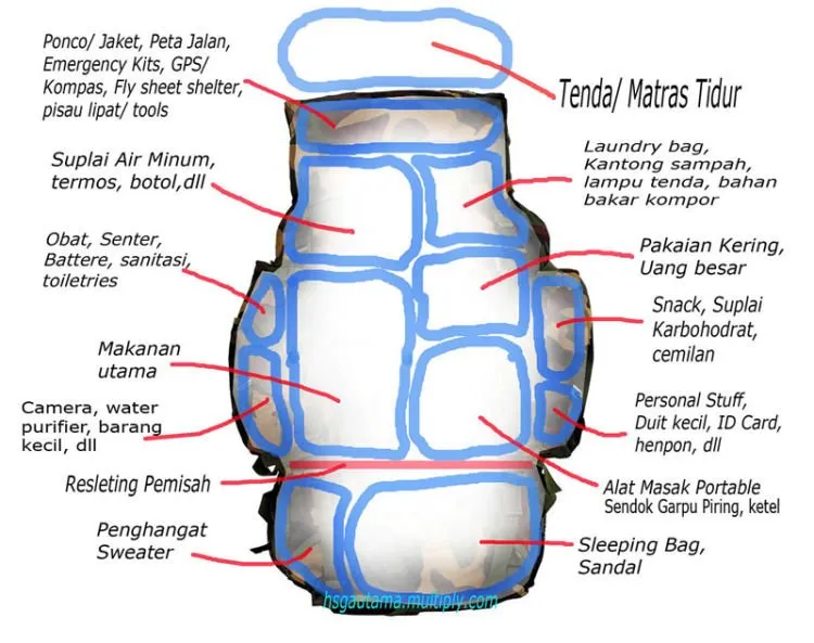 Tips Packing Keril Buat Ndaki Gunung, Agar Pendakianmu Nyaman dan Aman! 23