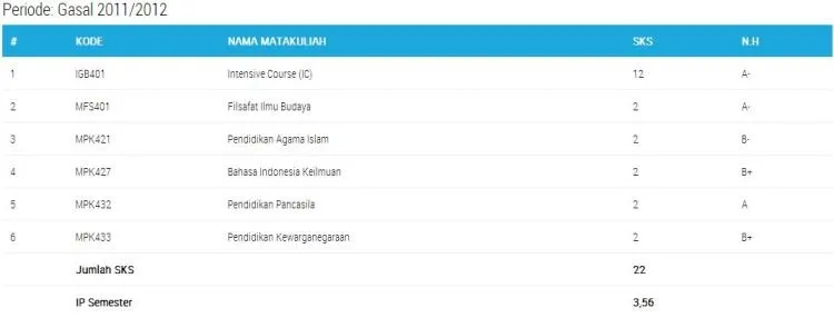 5 Ketakutan VS Realita Selama Mahasiswa Sampai Jadi Pekerja Muda. Mana yang Kamu Rasa? 7