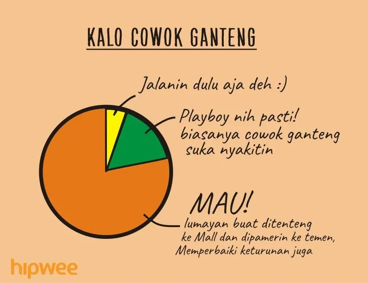 Dear Cewek-cewek Gengsian, 8 Chart Ini Mewakili Perasaan Cowok yang Kamu Gantung Kayak Jemuran 9