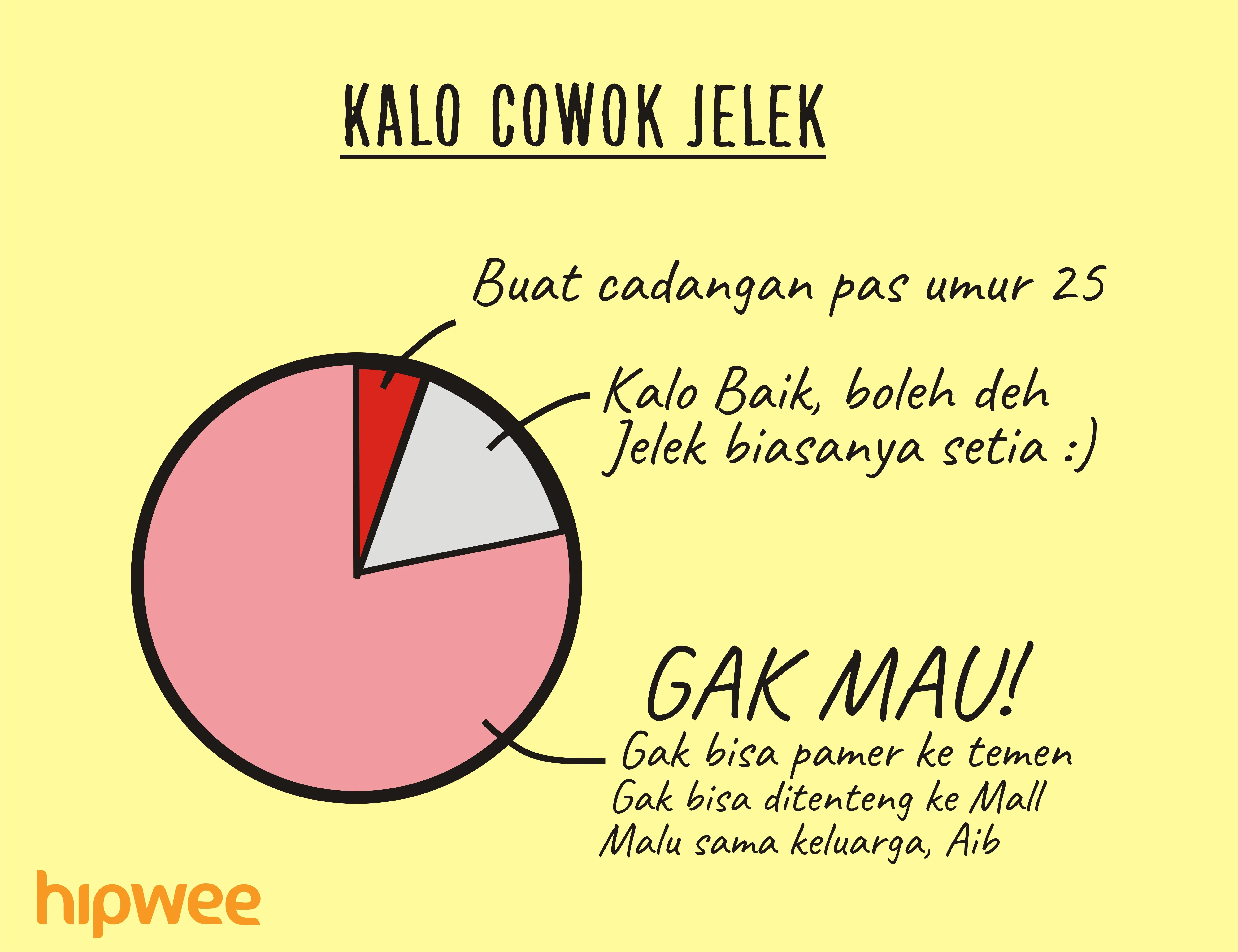 Dear Cewek-cewek Gengsian, 8 Chart Ini Mewakili Perasaan Cowok yang Kamu Gantung Kayak Jemuran 10