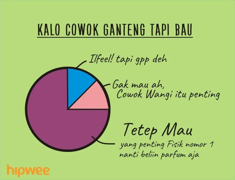 Dear Cewek-cewek Gengsian, 8 Chart Ini Mewakili Perasaan Cowok yang Kamu Gantung Kayak Jemuran 11