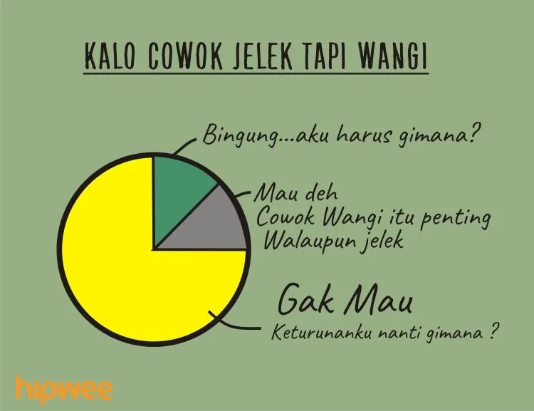 Dear Cewek-cewek Gengsian, 8 Chart Ini Mewakili Perasaan Cowok yang Kamu Gantung Kayak Jemuran 12
