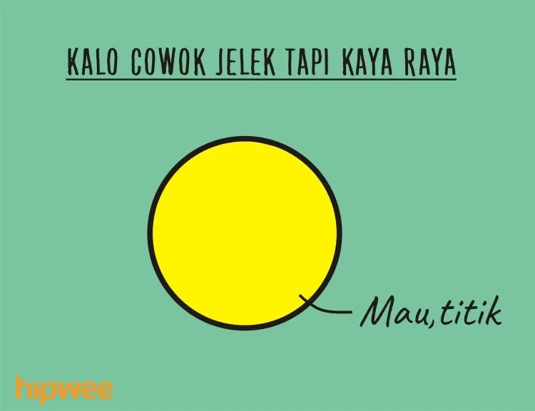 Dear Cewek-cewek Gengsian, 8 Chart Ini Mewakili Perasaan Cowok yang Kamu Gantung Kayak Jemuran 13