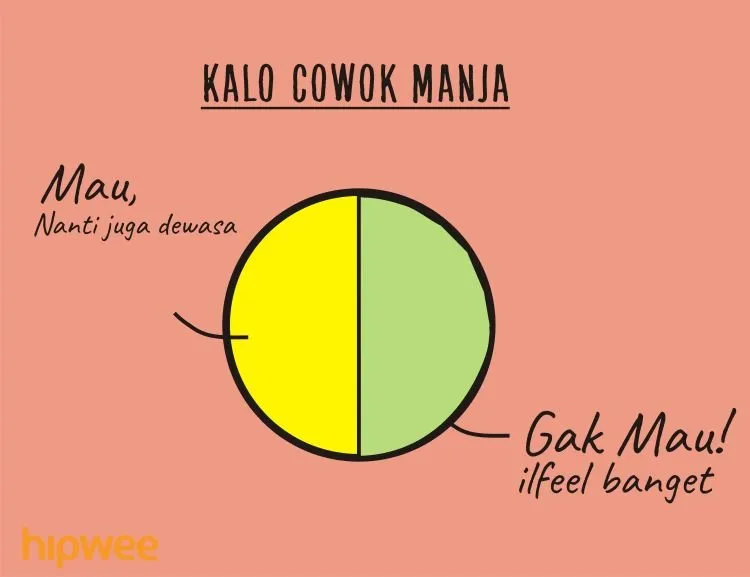 Dear Cewek-cewek Gengsian, 8 Chart Ini Mewakili Perasaan Cowok yang Kamu Gantung Kayak Jemuran 14