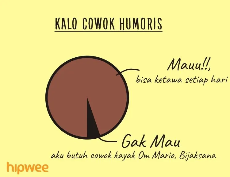 Dear Cewek-cewek Gengsian, 8 Chart Ini Mewakili Perasaan Cowok yang Kamu Gantung Kayak Jemuran 15