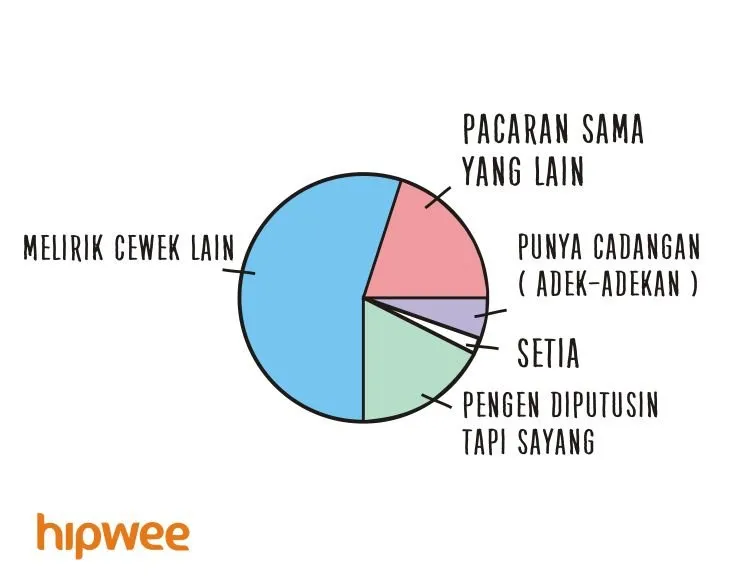 10 Hal Paling Jujur yang Dirasakan Cowok Waktu LDR-an. Cewek Jangan Kaget Ya :) 12