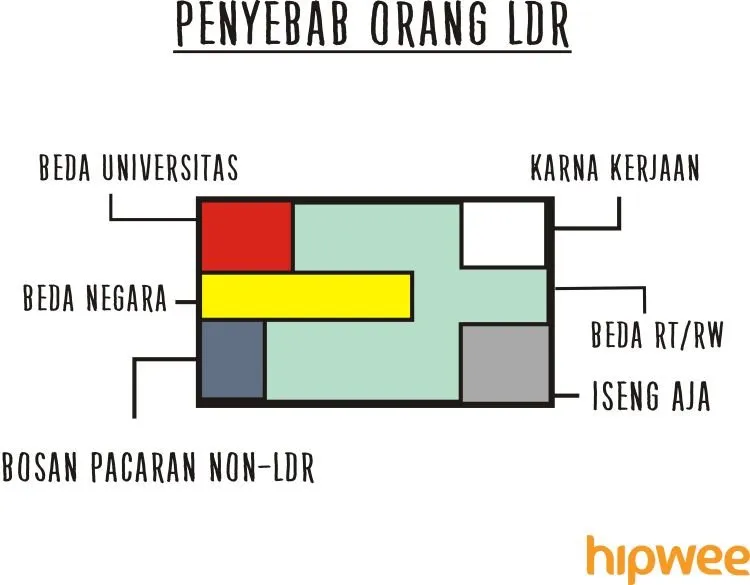 10 Hal Paling Jujur yang Dirasakan Cowok Waktu LDR-an. Cewek Jangan Kaget Ya :) 16